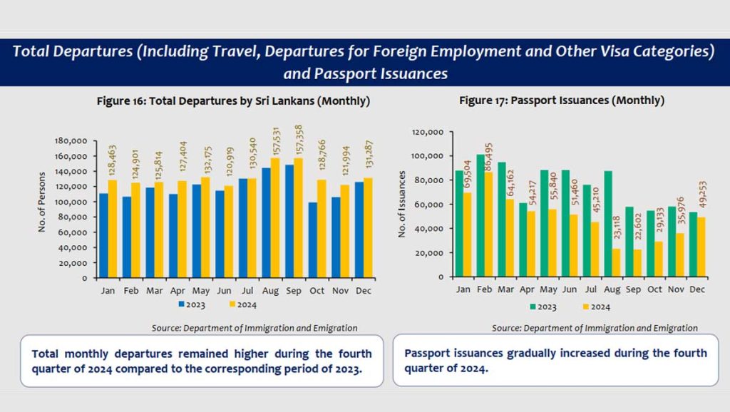 sri lanka departure foreign employment 2024